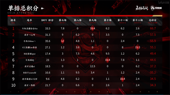 BLG战胜TES晋级2025全球总决赛展现英雄联盟实力