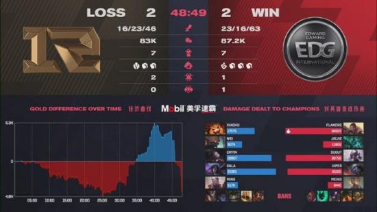 英雄联盟总决赛iG意外淘汰 成都战局分析