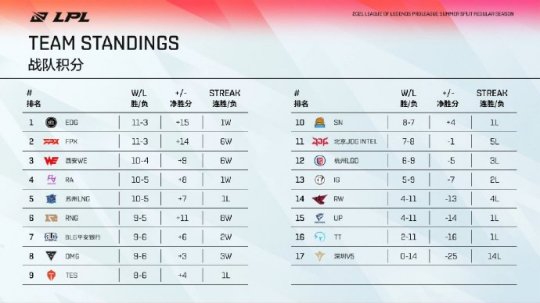 如何使用完美电竞ID登录DOTA2游戏