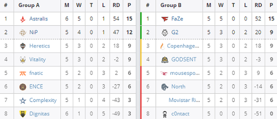 大名香油战队与丛台武灵王者队激战正酣